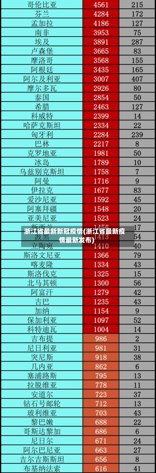 浙江省最新新冠疫情(浙江省最新疫情最新发布)-第2张图片