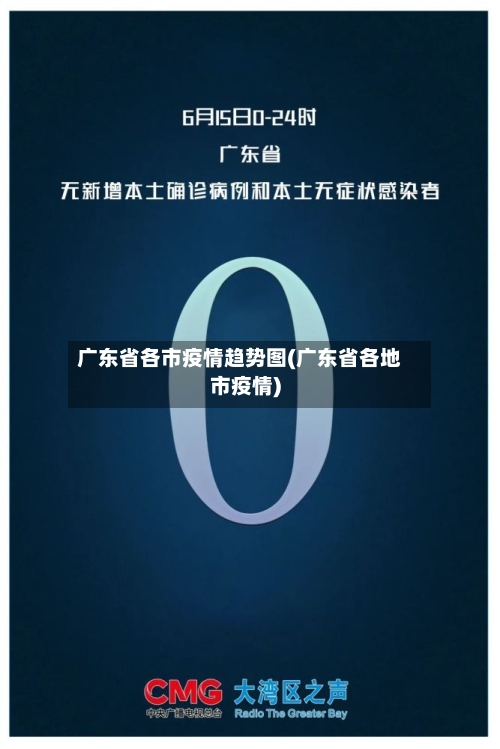 广东省各市疫情趋势图(广东省各地市疫情)-第1张图片