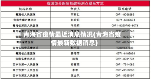 青海省疫情最近消息情况(青海省疫情最新数据消息)-第3张图片