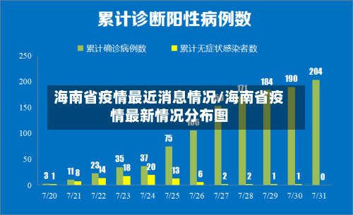 海南省疫情最近消息情况/海南省疫情最新情况分布图-第2张图片