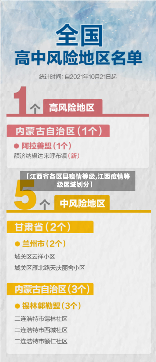 【江西省各区县疫情等级,江西疫情等级区域划分】-第3张图片