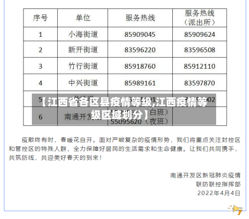 【江西省各区县疫情等级,江西疫情等级区域划分】-第1张图片