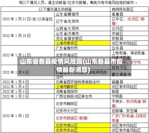 山东省各县疫情风险图(山东各县市疫情最新消息)-第2张图片