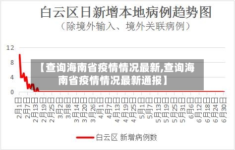【查询海南省疫情情况最新,查询海南省疫情情况最新通报】-第1张图片