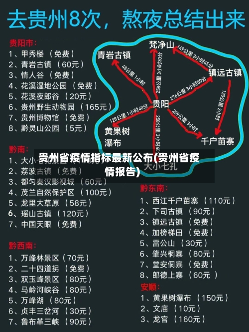 贵州省疫情指标最新公布(贵州省疫情报告)-第3张图片