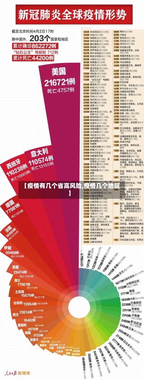 【疫情有几个省高风险,疫情几个地区】-第1张图片
