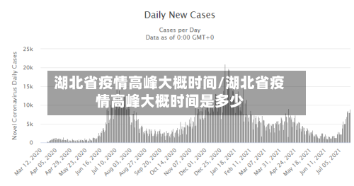 湖北省疫情高峰大概时间/湖北省疫情高峰大概时间是多少-第1张图片