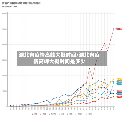 湖北省疫情高峰大概时间/湖北省疫情高峰大概时间是多少-第2张图片