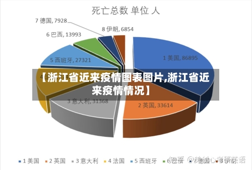 【浙江省近来疫情图表图片,浙江省近来疫情情况】-第1张图片