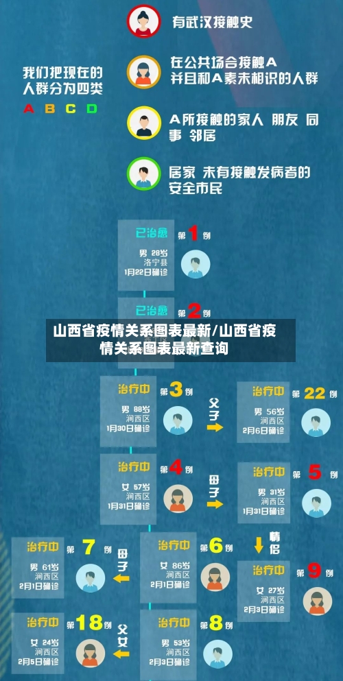 山西省疫情关系图表最新/山西省疫情关系图表最新查询-第1张图片