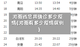 河南省总共确诊多少疫情(河南有多少疫情病例)-第2张图片