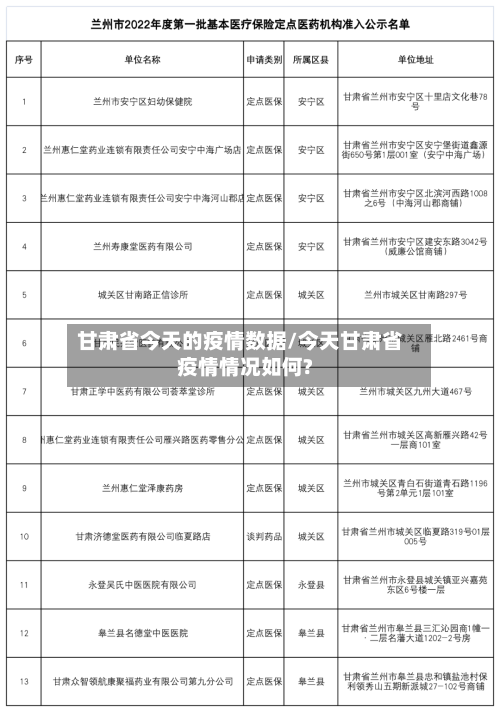 甘肃省今天的疫情数据/今天甘肃省疫情情况如何?-第1张图片