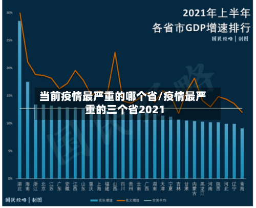 当前疫情最严重的哪个省/疫情最严重的三个省2021-第2张图片