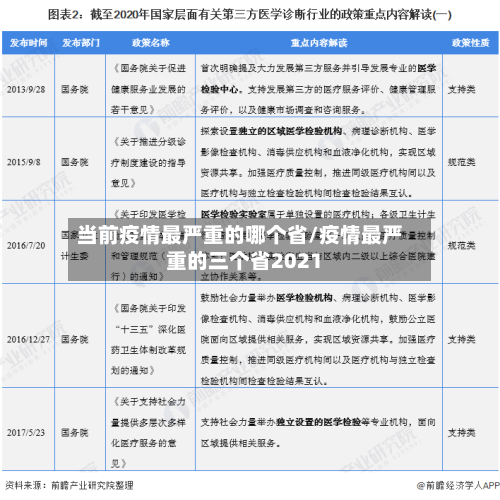 当前疫情最严重的哪个省/疫情最严重的三个省2021-第1张图片