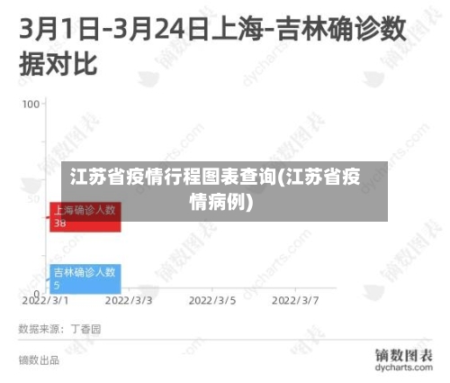 江苏省疫情行程图表查询(江苏省疫情病例)-第1张图片