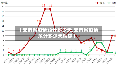 【云南省疫情预计多少天,云南省疫情预计多少天解除】-第2张图片