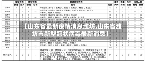 【山东省最新疫情消息潍坊,山东省潍坊市新型冠状病毒最新消息】-第3张图片