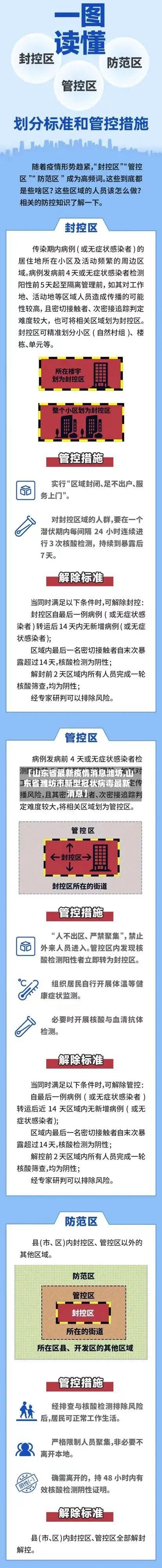 【山东省最新疫情消息潍坊,山东省潍坊市新型冠状病毒最新消息】-第1张图片