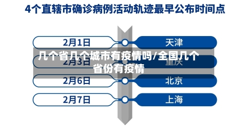 几个省几个城市有疫情吗/全国几个省份有疫情-第2张图片