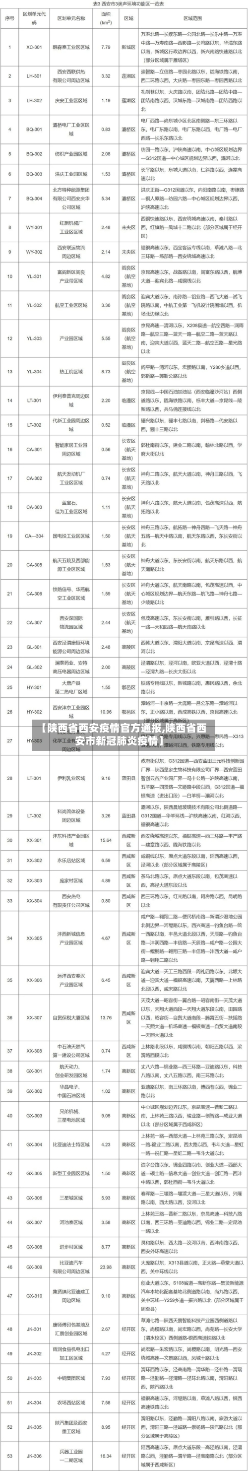 【陕西省西安疫情官方通报,陕西省西安市新冠肺炎疫情】-第3张图片