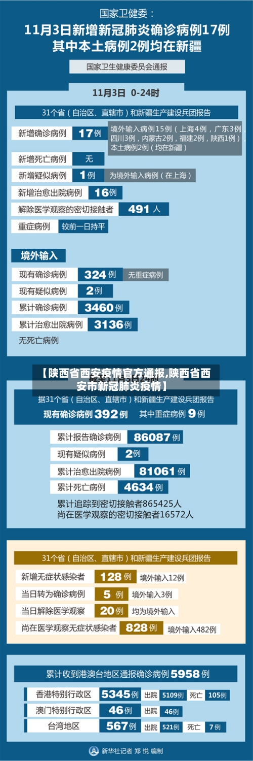 【陕西省西安疫情官方通报,陕西省西安市新冠肺炎疫情】-第1张图片