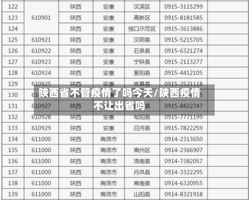 陕西省不管疫情了吗今天/陕西疫情不让出省吗-第1张图片