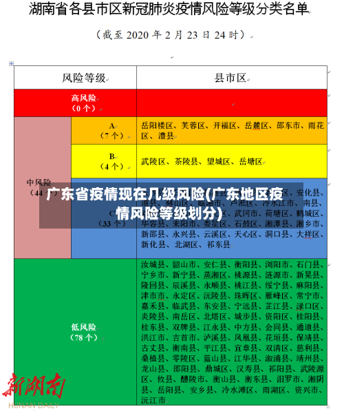 广东省疫情现在几级风险(广东地区疫情风险等级划分)-第1张图片
