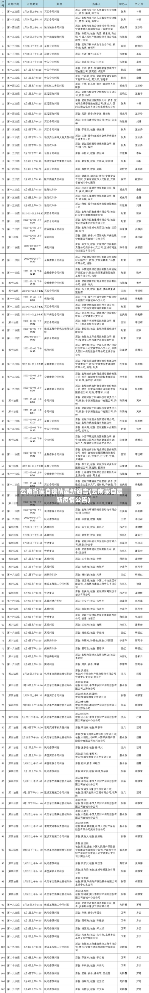 云南省蒙自疫情最新通告(云南蒙自最新疫情公告)-第2张图片