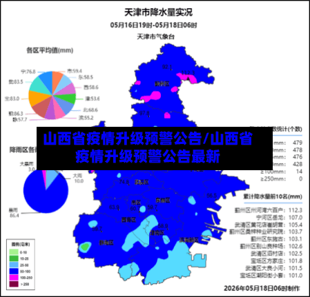 山西省疫情升级预警公告/山西省疫情升级预警公告最新-第3张图片