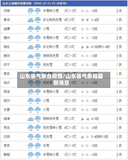 山东省气象台疫情/山东省气象局最新消息-第1张图片