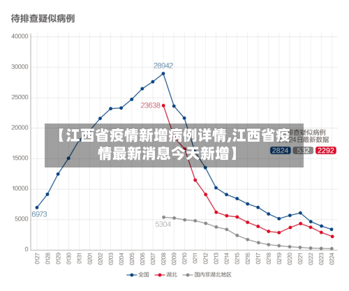 【江西省疫情新增病例详情,江西省疫情最新消息今天新增】-第3张图片