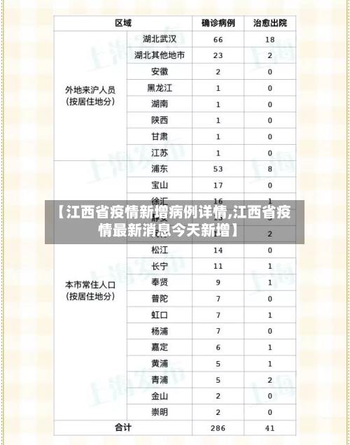 【江西省疫情新增病例详情,江西省疫情最新消息今天新增】-第2张图片