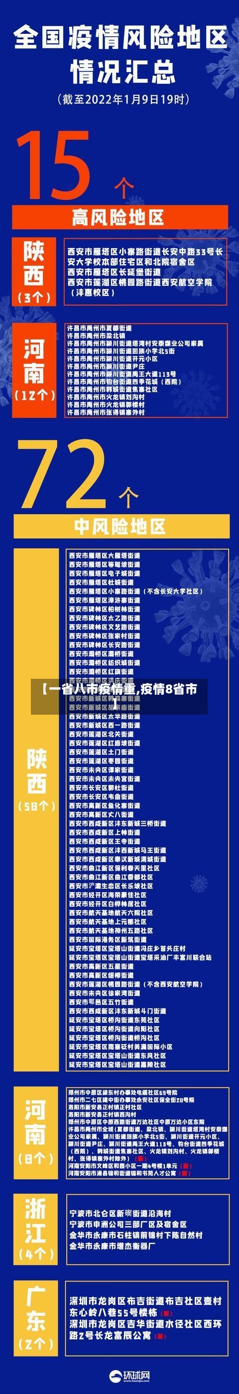 【一省八市疫情重,疫情8省市】-第2张图片