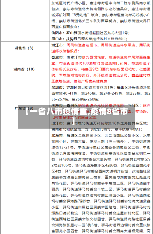 【一省八市疫情重,疫情8省市】-第1张图片