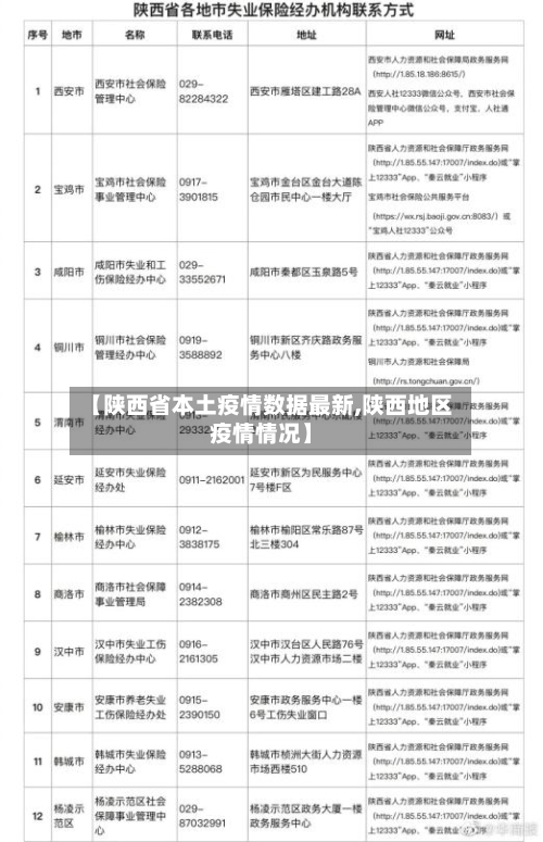 【陕西省本土疫情数据最新,陕西地区疫情情况】-第2张图片