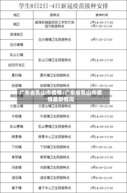 广东省乳山市疫情/广东省乳山市疫情最新情况-第2张图片