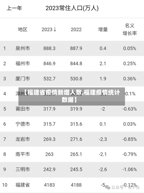【福建省疫情新增人数,福建疫情统计数据】-第2张图片