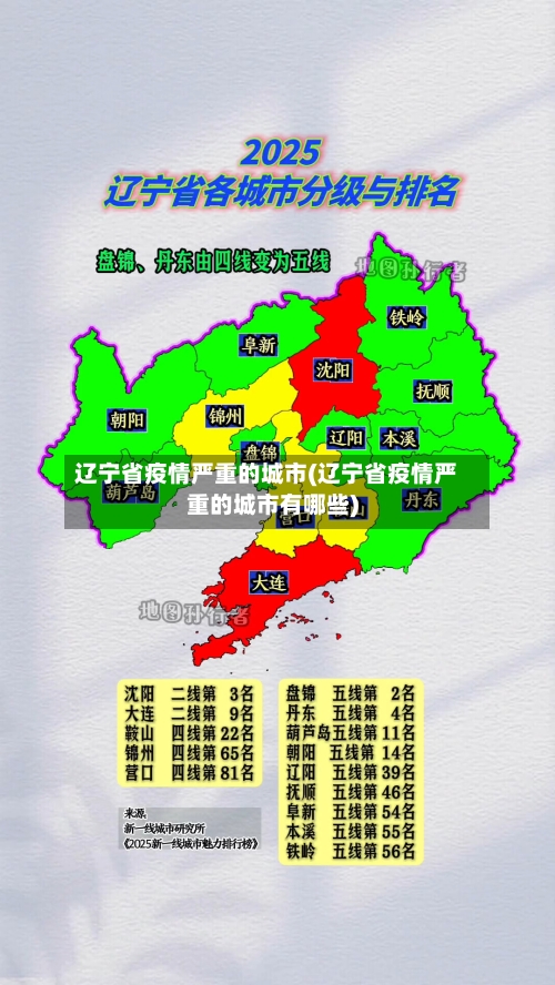辽宁省疫情严重的城市(辽宁省疫情严重的城市有哪些)-第3张图片