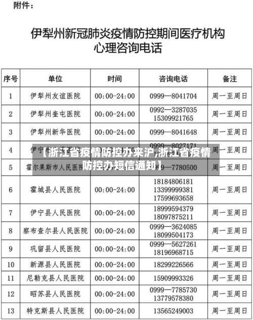 【浙江省疫情防控办来沪,浙江省疫情防控办短信通知】-第3张图片