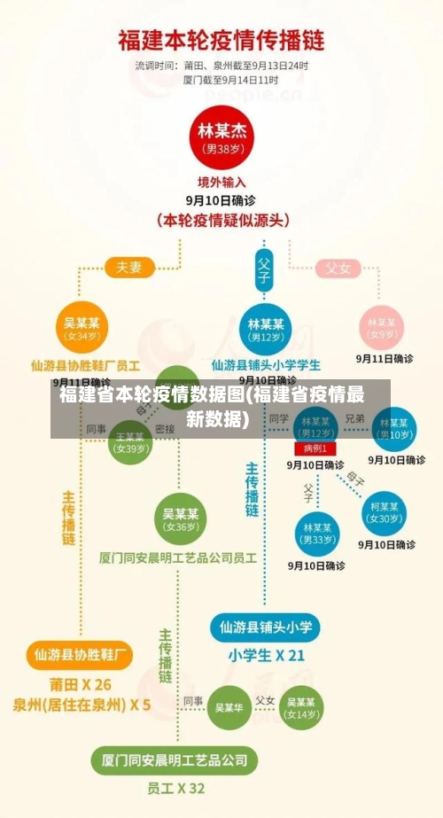 福建省本轮疫情数据图(福建省疫情最新数据)-第1张图片