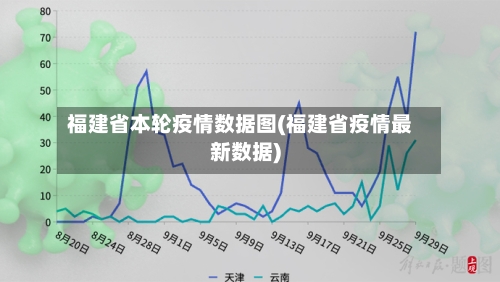 福建省本轮疫情数据图(福建省疫情最新数据)-第2张图片