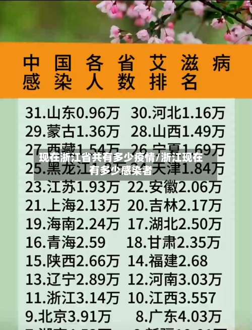 现在浙江省共有多少疫情/浙江现在有多少感染者-第2张图片