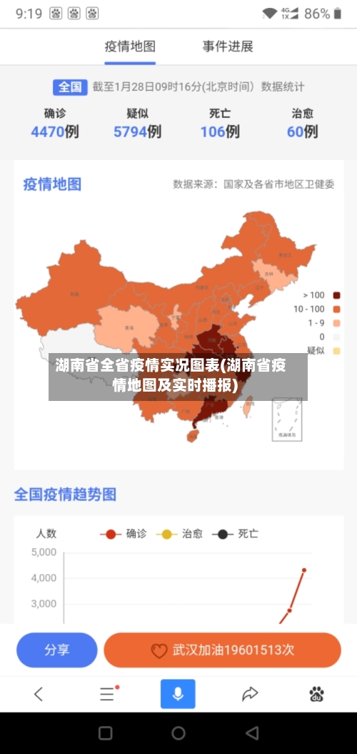 湖南省全省疫情实况图表(湖南省疫情地图及实时播报)-第1张图片