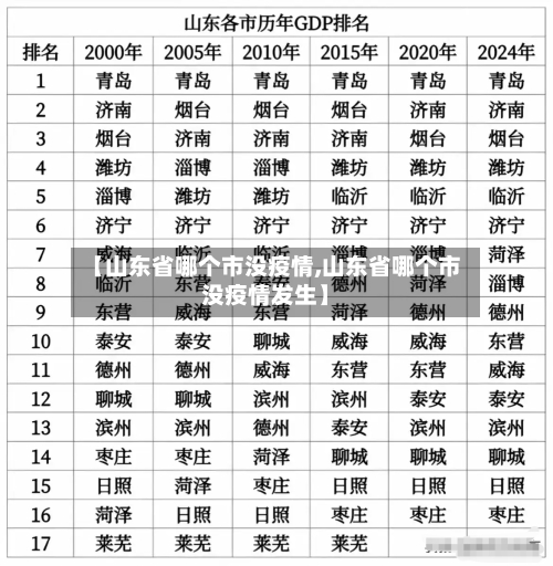 【山东省哪个市没疫情,山东省哪个市没疫情发生】-第2张图片