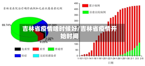 吉林省疫情啥时候好/吉林省疫情开始时间-第1张图片