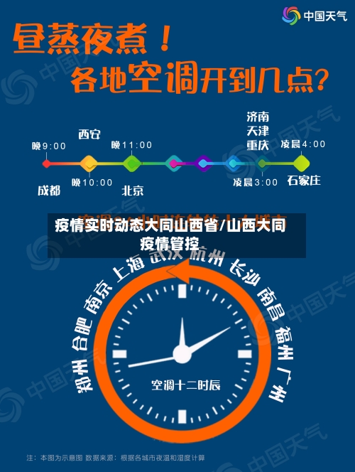 疫情实时动态大同山西省/山西大同疫情管控-第2张图片