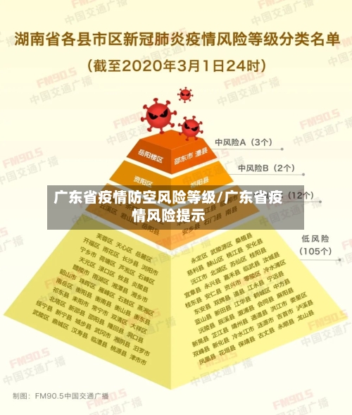 广东省疫情防空风险等级/广东省疫情风险提示-第1张图片