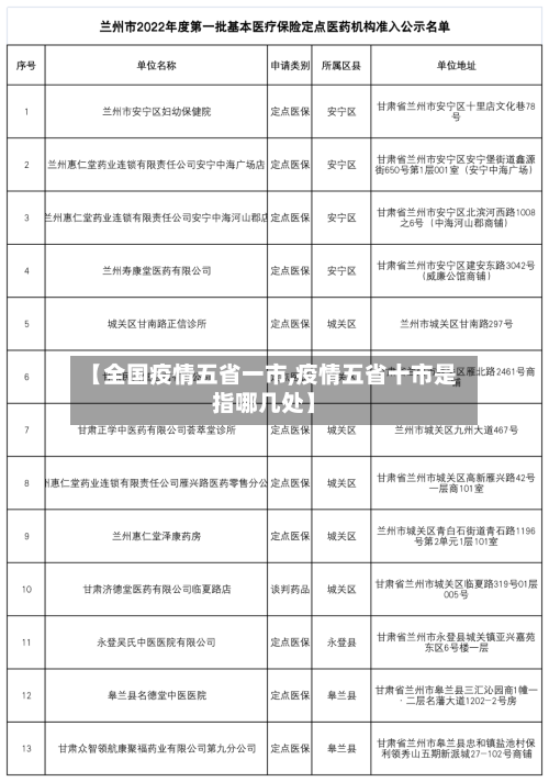 【全国疫情五省一市,疫情五省十市是指哪几处】-第1张图片