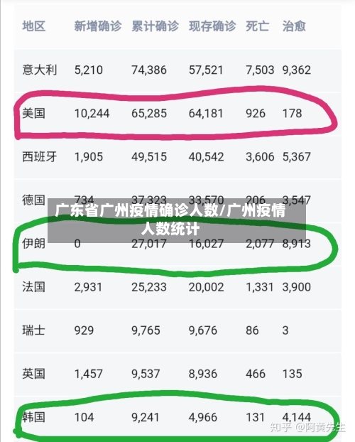 广东省广州疫情确诊人数/广州疫情人数统计-第1张图片