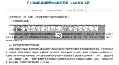 广东省疫情感染数据(广东省疫情病例数)-第1张图片